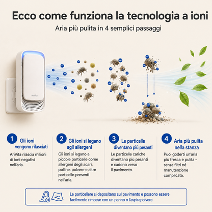 AriVita™ Aria più pulita. Mattine più fresche.